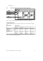 Preview for 65 page of Festo CMMS-AS-G2 Series Description