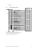 Preview for 81 page of Festo CMMS-AS-G2 Series Description