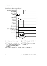 Preview for 94 page of Festo CMMS-AS-G2 Series Description