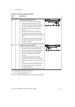 Preview for 101 page of Festo CMMS-AS-G2 Series Description