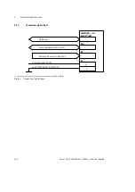 Preview for 134 page of Festo CMMS-AS-G2 Series Description