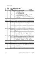 Preview for 146 page of Festo CMMS-AS-G2 Series Description