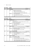 Preview for 148 page of Festo CMMS-AS-G2 Series Description