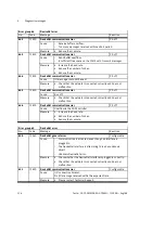 Preview for 156 page of Festo CMMS-AS-G2 Series Description