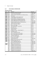 Preview for 158 page of Festo CMMS-AS-G2 Series Description