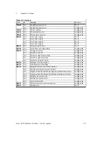 Preview for 159 page of Festo CMMS-AS-G2 Series Description