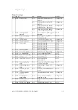 Preview for 161 page of Festo CMMS-AS-G2 Series Description