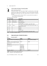 Preview for 163 page of Festo CMMS-AS-G2 Series Description