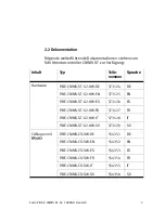 Preview for 5 page of Festo CMMS-ST-C8-7-G2 Manual