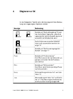 Preview for 9 page of Festo CMMS-ST-C8-7-G2 Manual