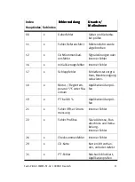 Preview for 11 page of Festo CMMS-ST-C8-7-G2 Manual