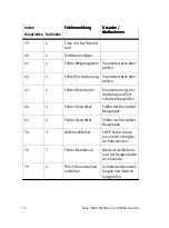 Preview for 12 page of Festo CMMS-ST-C8-7-G2 Manual