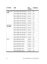 Предварительный просмотр 20 страницы Festo CMMS-ST-C8-7-G2 Manual