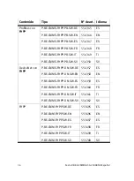 Preview for 34 page of Festo CMMS-ST-C8-7-G2 Manual