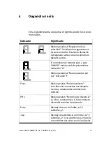 Preview for 37 page of Festo CMMS-ST-C8-7-G2 Manual