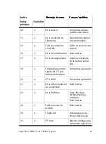 Preview for 39 page of Festo CMMS-ST-C8-7-G2 Manual