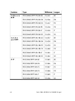 Preview for 48 page of Festo CMMS-ST-C8-7-G2 Manual