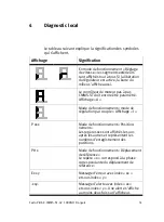 Preview for 51 page of Festo CMMS-ST-C8-7-G2 Manual