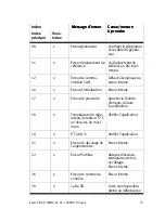 Preview for 53 page of Festo CMMS-ST-C8-7-G2 Manual