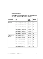 Preview for 61 page of Festo CMMS-ST-C8-7-G2 Manual