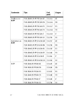 Preview for 62 page of Festo CMMS-ST-C8-7-G2 Manual