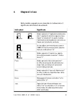 Preview for 65 page of Festo CMMS-ST-C8-7-G2 Manual