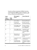 Preview for 66 page of Festo CMMS-ST-C8-7-G2 Manual