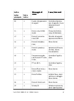 Preview for 67 page of Festo CMMS-ST-C8-7-G2 Manual