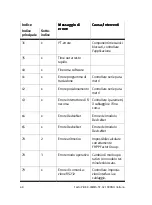 Preview for 68 page of Festo CMMS-ST-C8-7-G2 Manual