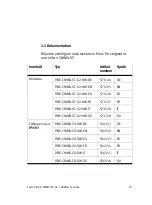 Preview for 75 page of Festo CMMS-ST-C8-7-G2 Manual