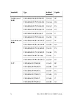 Preview for 76 page of Festo CMMS-ST-C8-7-G2 Manual