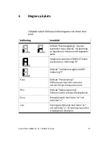 Preview for 79 page of Festo CMMS-ST-C8-7-G2 Manual