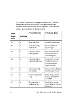 Preview for 80 page of Festo CMMS-ST-C8-7-G2 Manual