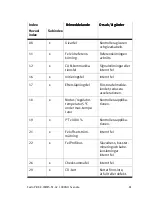 Preview for 81 page of Festo CMMS-ST-C8-7-G2 Manual