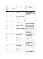 Preview for 82 page of Festo CMMS-ST-C8-7-G2 Manual