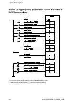 Preview for 28 page of Festo CMMS-ST-C8-7 Assembly And Installation Manual