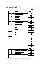 Preview for 29 page of Festo CMMS-ST-C8-7 Assembly And Installation Manual