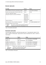 Preview for 33 page of Festo CMMS-ST-C8-7 Assembly And Installation Manual