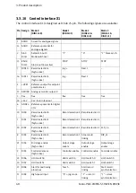 Preview for 40 page of Festo CMMS-ST-C8-7 Assembly And Installation Manual