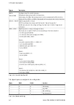 Preview for 42 page of Festo CMMS-ST-C8-7 Assembly And Installation Manual