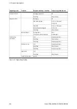 Preview for 48 page of Festo CMMS-ST-C8-7 Assembly And Installation Manual