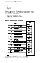 Preview for 51 page of Festo CMMS-ST-C8-7 Assembly And Installation Manual