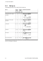 Preview for 52 page of Festo CMMS-ST-C8-7 Assembly And Installation Manual