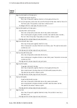 Preview for 53 page of Festo CMMS-ST-C8-7 Assembly And Installation Manual