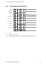 Preview for 55 page of Festo CMMS-ST-C8-7 Assembly And Installation Manual