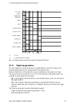 Preview for 57 page of Festo CMMS-ST-C8-7 Assembly And Installation Manual