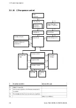 Preview for 58 page of Festo CMMS-ST-C8-7 Assembly And Installation Manual