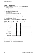 Preview for 60 page of Festo CMMS-ST-C8-7 Assembly And Installation Manual