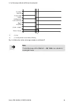 Preview for 61 page of Festo CMMS-ST-C8-7 Assembly And Installation Manual