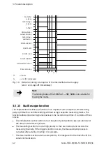 Preview for 62 page of Festo CMMS-ST-C8-7 Assembly And Installation Manual